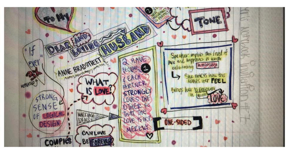 Colorful handwritten notes on love and emotions with doodles and highlights.