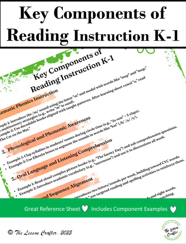 Color-coded guide highlighting key components of K-1 reading instruction.