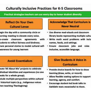 Culturally Inclusive Practices for K-5 Classrooms